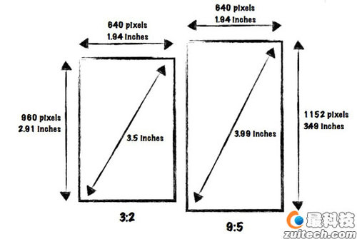 iPhone5:4英寸显示屏?