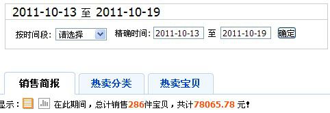 深度数据分析:淘宝有多少店铺真的挣钱?