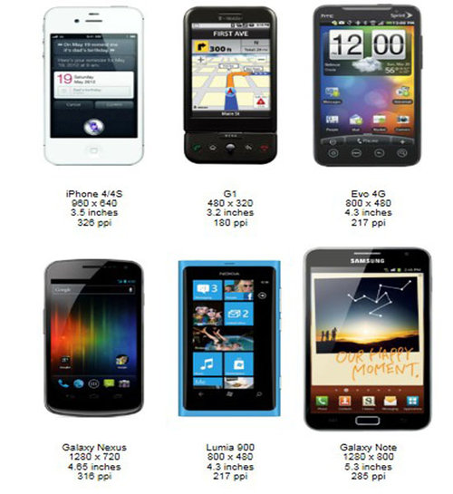 iPhone5:4英寸显示屏?