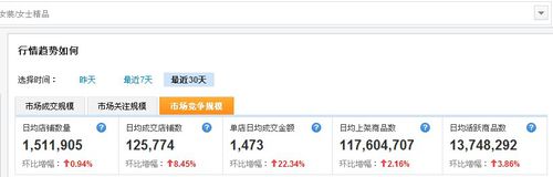 深度数据分析:淘宝有多少店铺真的挣钱?