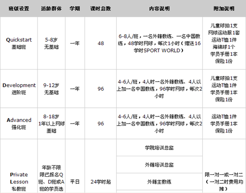 百动网球大课堂——乐乐报道