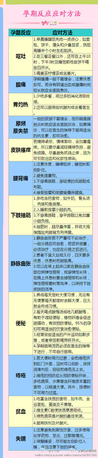 汇总整理了孕期反应的缓解方法，再不用一个个去搜索了～需要的收或者转给孕妈咪们