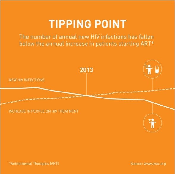 比尔·盖茨年终总结：2014年你可能错过的好消息