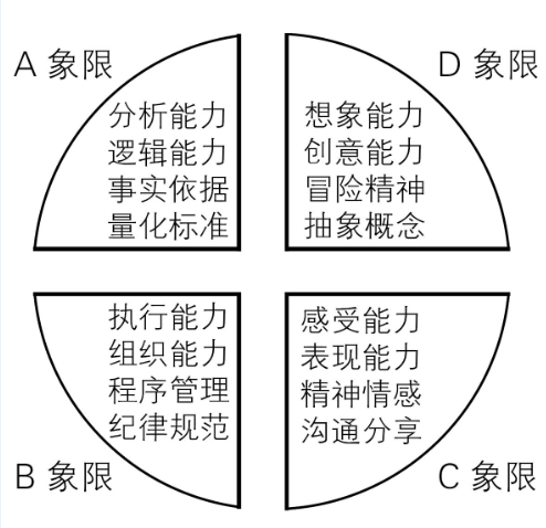 顺应天性，就是放任不管吗？