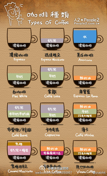 咖啡原来是这样分类的---送给咖啡^_^