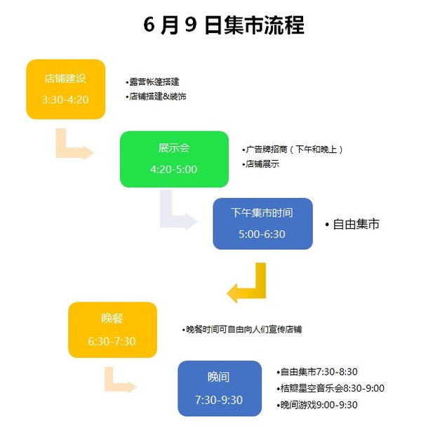 6.9 【你需要了解这些】 端午龙湾露营集市